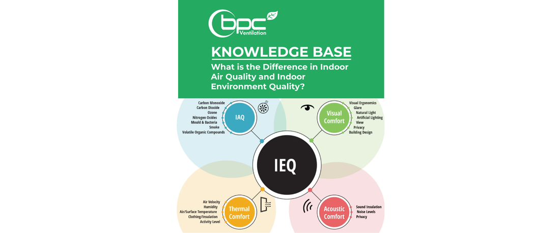 What is the Difference in Indoor Air Quality and Indoor Environment Quality?