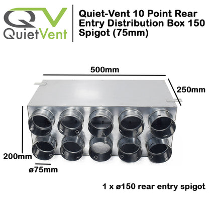 quiet-vent-10-point-rear-entry-box-bpc-ventilation