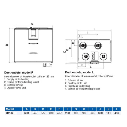 Airflow Adroit DV96