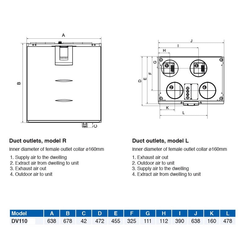 Airflow Adroit DV110