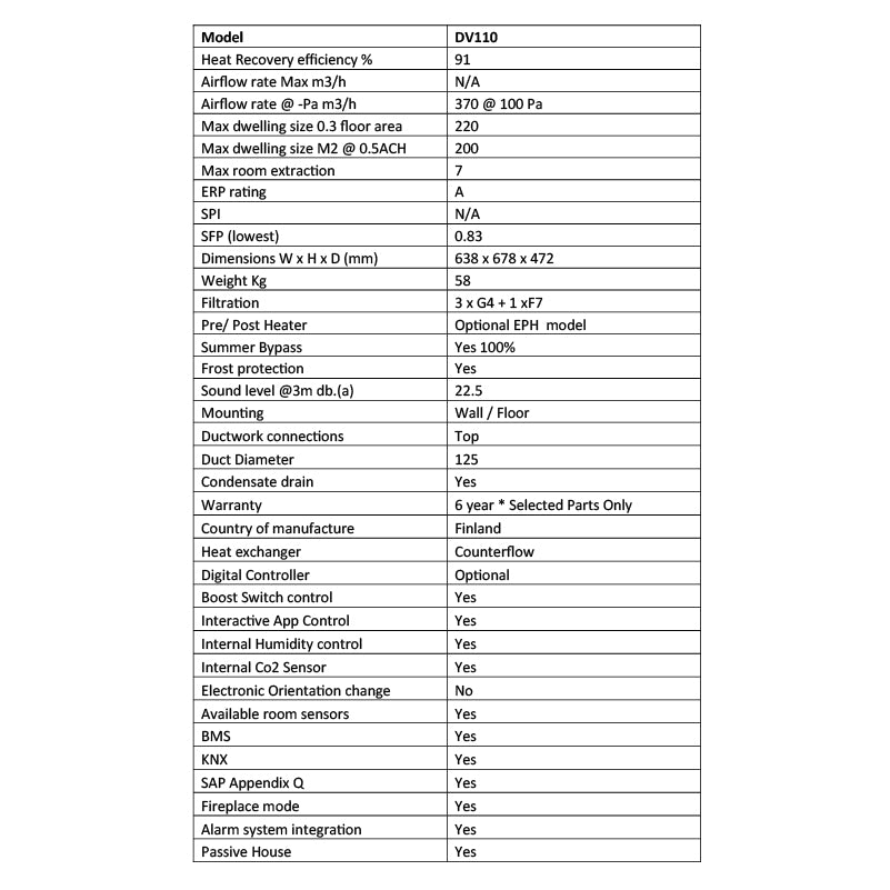 Airflow Adroit DV110