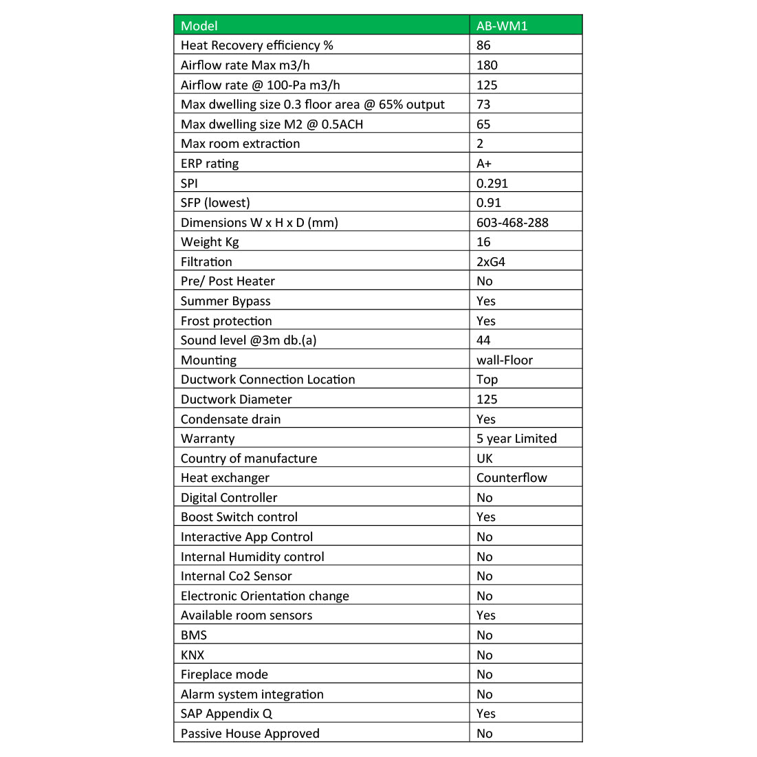 Nuaire - AB-WM1 MRXBOX95 Unit