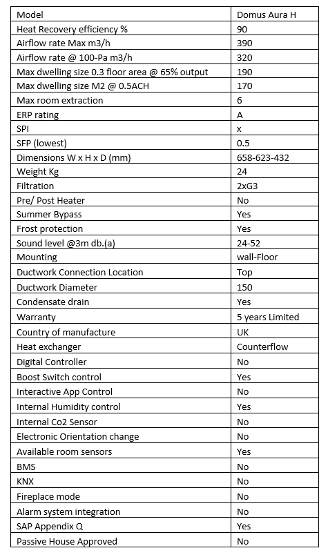Domus HRX-E AURA Heat Recovery Unit
