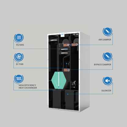 BSK Scholar 700 Classroom Heat Recovery Unit