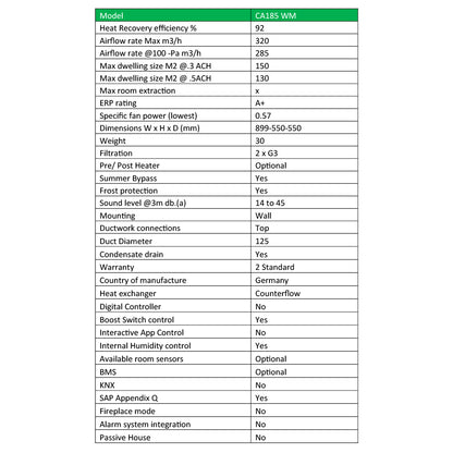 Zehnder ComfoAir 185 WM for wall or cupboard mounting