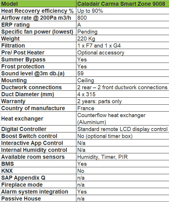 Zehnder-caladair-carma-smart-zone-9008-technical-specification