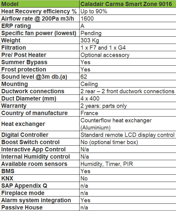 Zehnder-caladair-carma-smart-zone-9016-technical-specification-bpc-ventilation