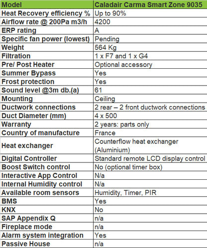 carma-9035-smart-zone-technical-specification-bpc-ventilation