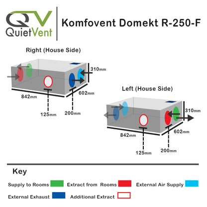 komfovent-domekt-r-250-f-dimensions-bpc-ventilation