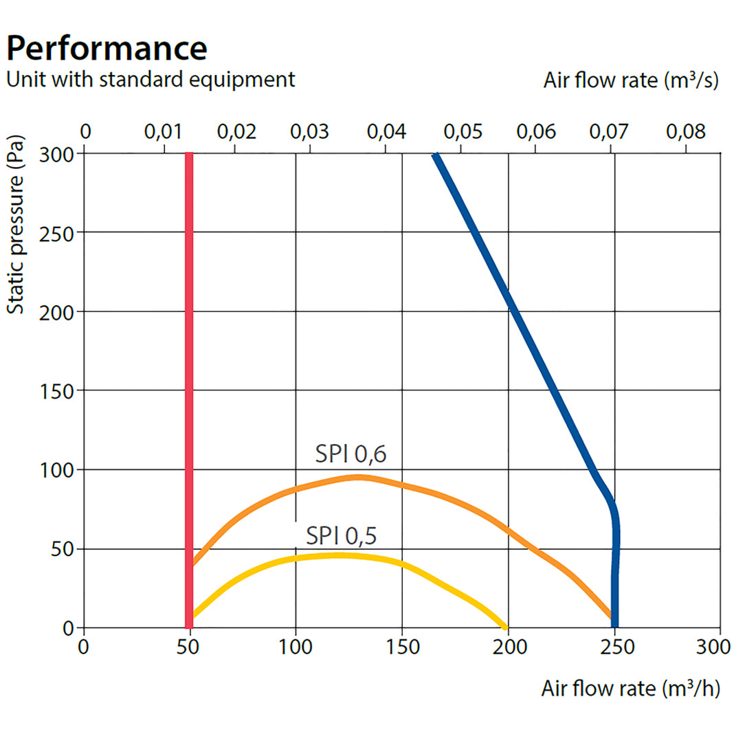 komfovent-domekt-r-250-f-performance-bpc-ventilation