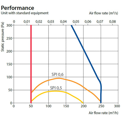 komfovent-domekt-r-250-f-performance-bpc-ventilation