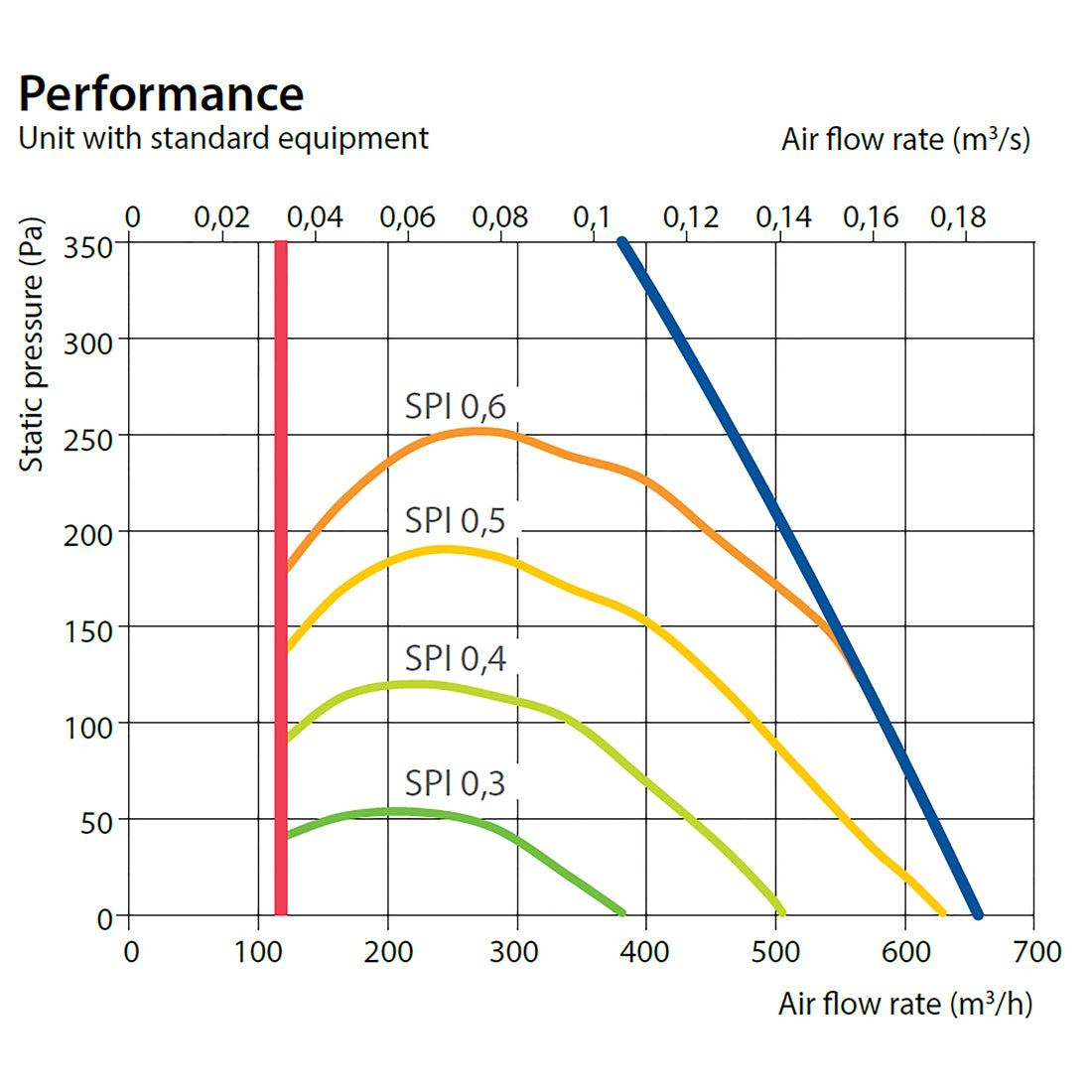 Komfovent-Domekt-R-600-H-performance-BPC-Ventilation