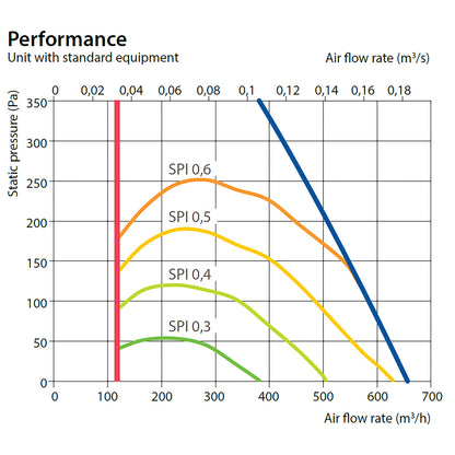 Komfovent-Domekt-R-600-H-performance-BPC-Ventilation