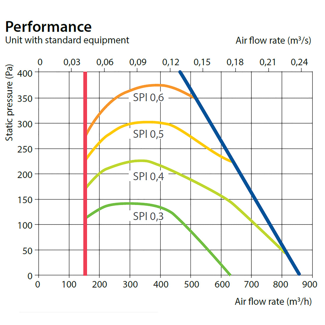 komfovent-domekt-r-700-v-performance-bpc-ventilation