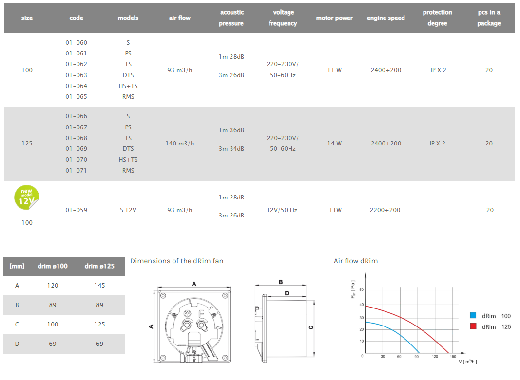 Air Roxy D Rim 125mm Bathroom Fans