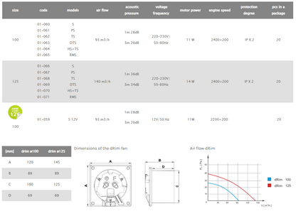 Air Roxy D Rim 100mm Bathroom Fans