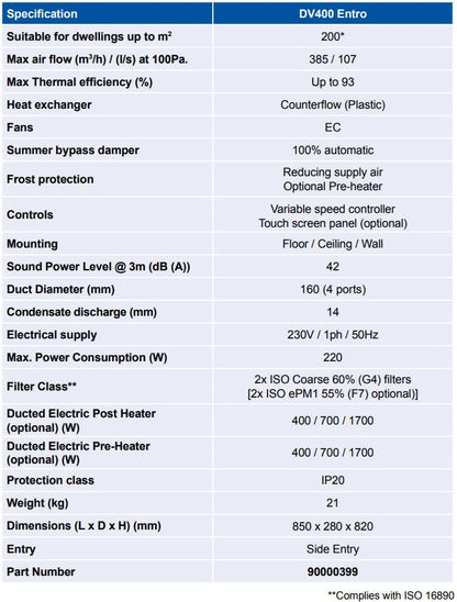 Airflow DV400 Entro MVHR Unit
