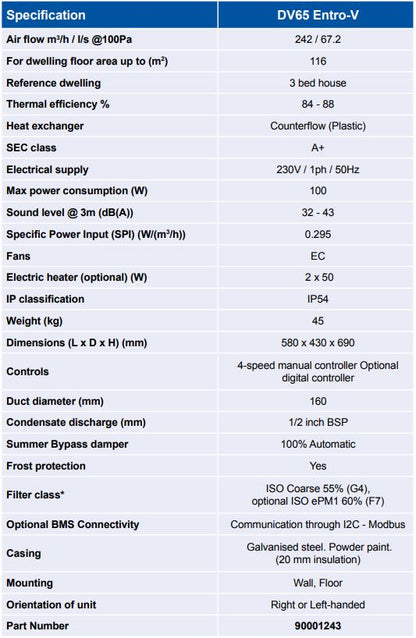 Airflow DV65 Entro MVHR Unit