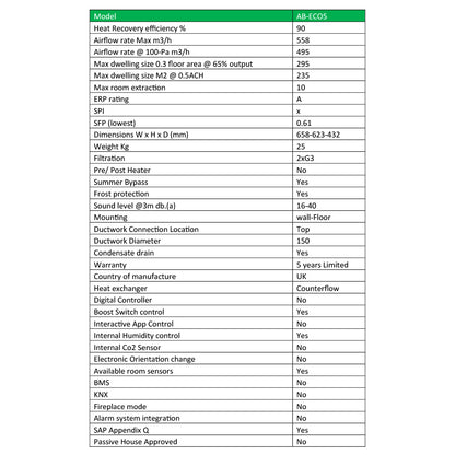 Nuaire MRXBOXAB-ECO5B Heat Recovery Unit