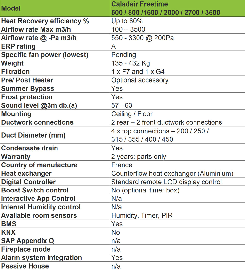 Zehnder-caladair-freetime-technical-specification-bpc-ventilaiton