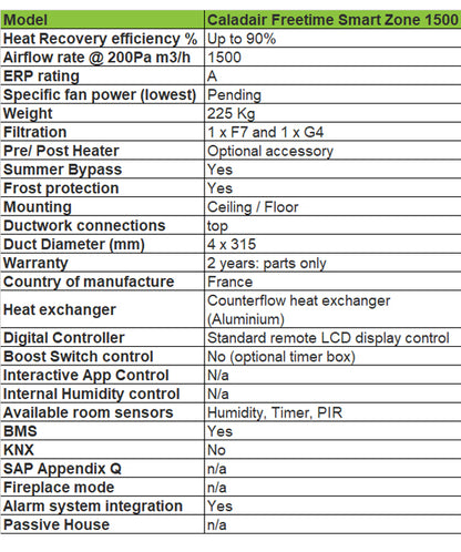 Zehnder-caladair-freetime-smart-zone-1500-technical-specification-bpc-ventilation