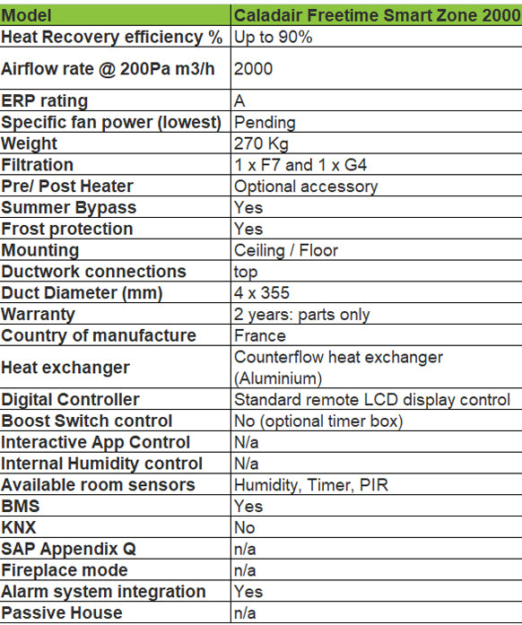 Zehnder-caladair-freetime-smart-zone-2000-technical-specification-bpc-ventilation