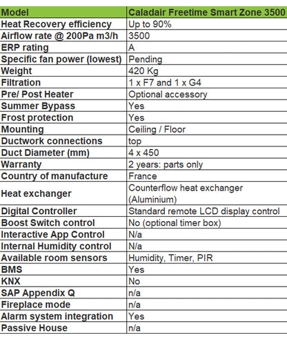 freetime-3500-smart-eco-technical-specification-bpc-ventilation