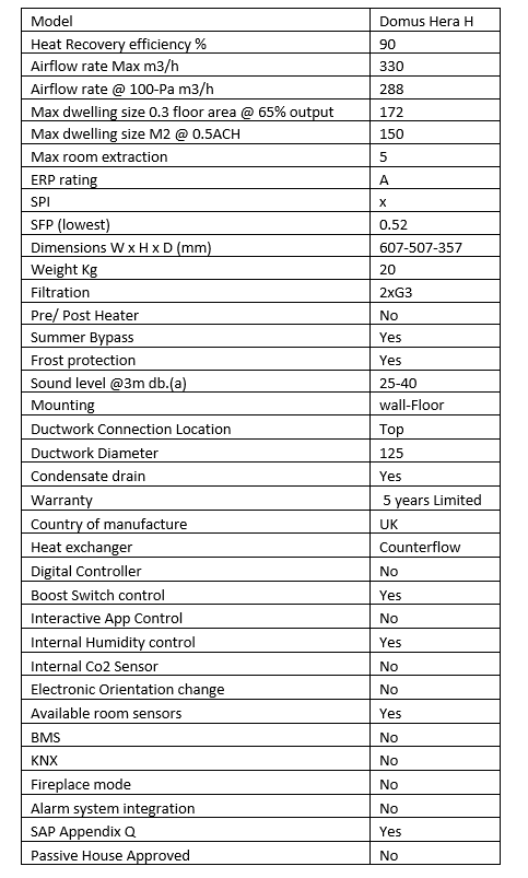 Domus HRX-E HERA Heat Recovery Unit