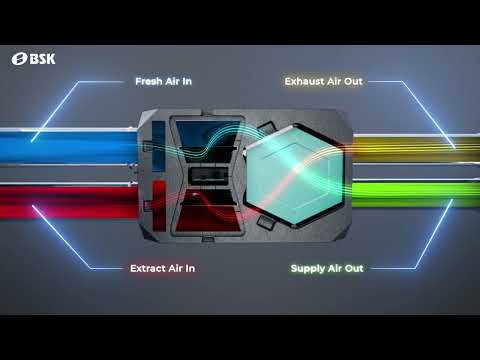 BSK NOTUS Multi Orientation Unit with Humidity Sensor