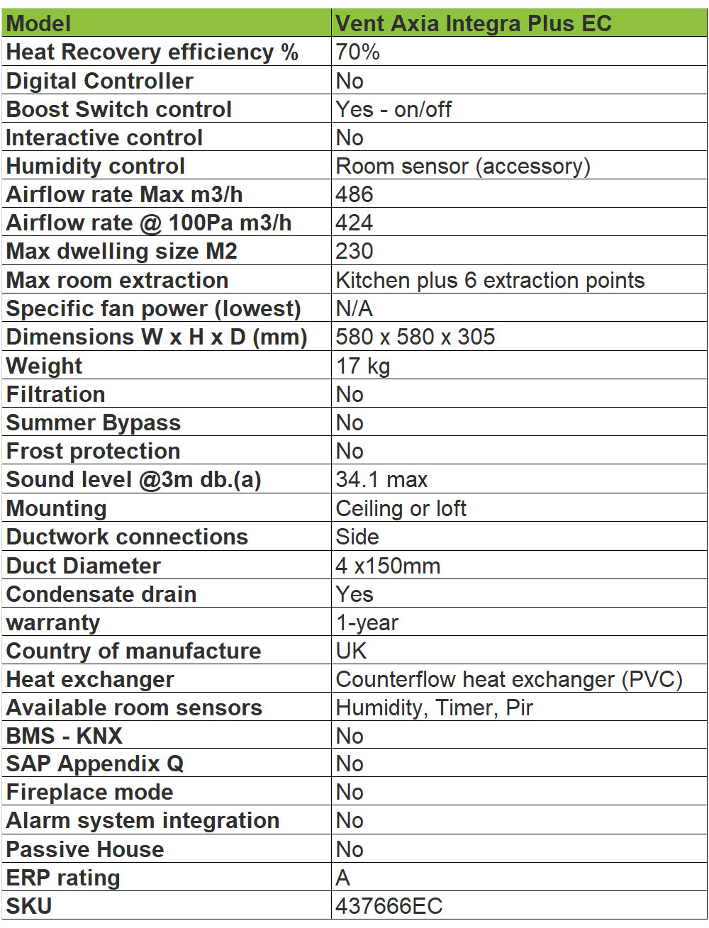 vent-axia-integra-plus-ec-technical-specification-bpc-ventilation