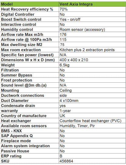 vent-aixa-integra-tech-specification-bpc-ventilation