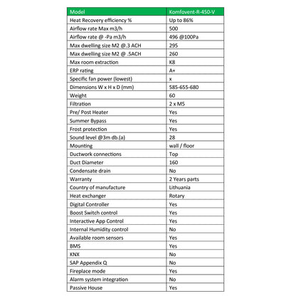 Komfovent Domekt R-450-V Heat Recovery Unit
