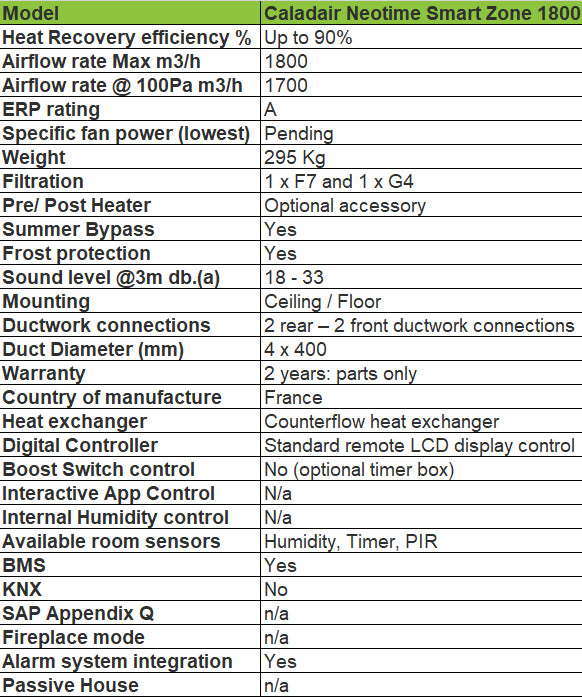 neotime-1800-smart-zone-technical-specification-bpc-ventilation