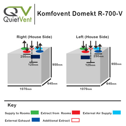 komfovent-domekt-r-700-v-dimensions-bpc-ventilation