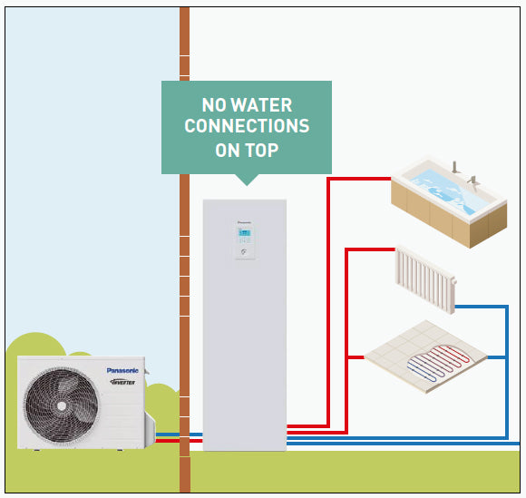 Panasonic Aquarea All In One Air to Water Heat Pump