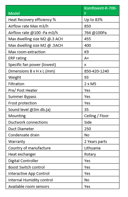 Komfovent Domekt R-700-F Heat Recovery Unit