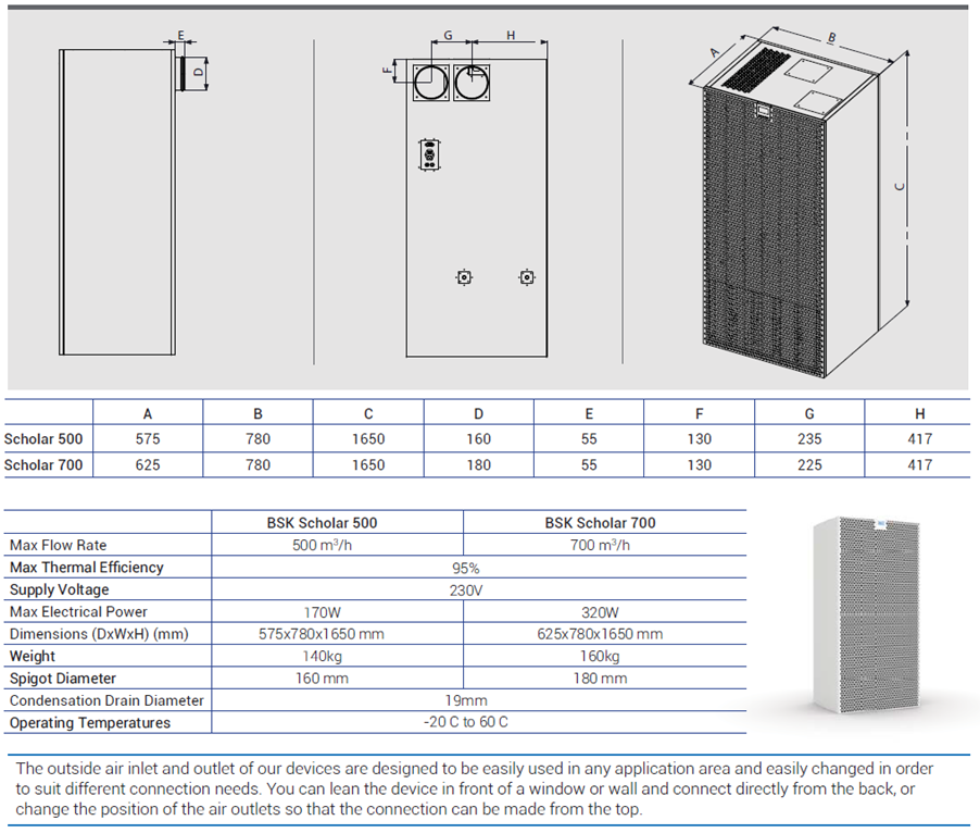 BSK Scholar 500 Classroom Heat Recovery Unit