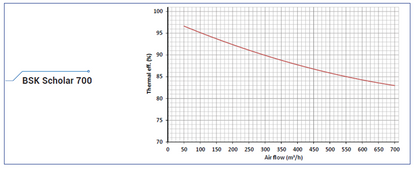 BSK Scholar 700 Classroom Heat Recovery Unit