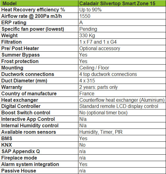 Zehnder-caladair-silvertop-smart-zone-15-technical-specification-bpc-ventilation