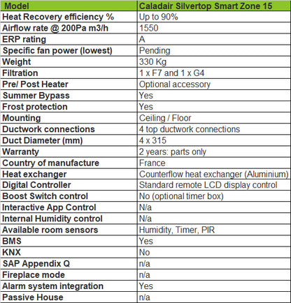 Zehnder-caladair-silvertop-smart-zone-15-technical-specification-bpc-ventilation