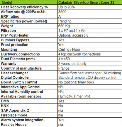 Zehnder-caladair-smart-zone-23-tech-specification-bpc-ventilation