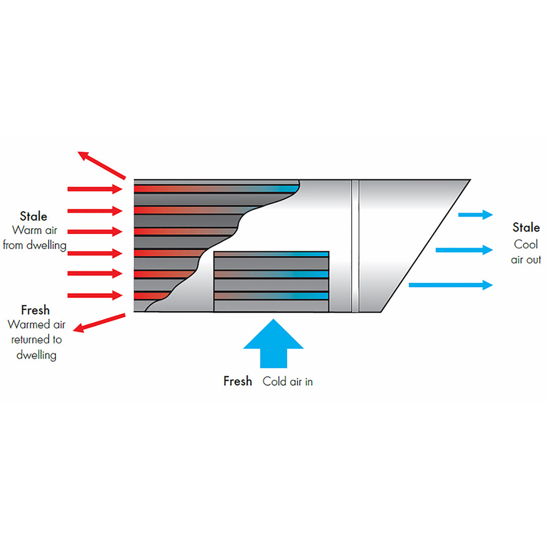 tempra-t-heat-diagram-bpc-ventilation