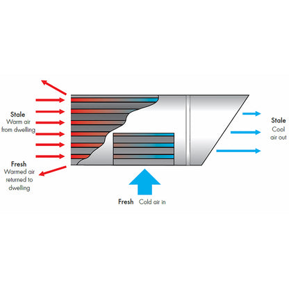 tempra-t-heat-diagram-bpc-ventilation