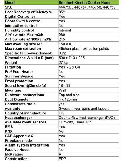vent-axia-sentinel-kinetic-cooker-hood-technical-specification-bpc-ventilation