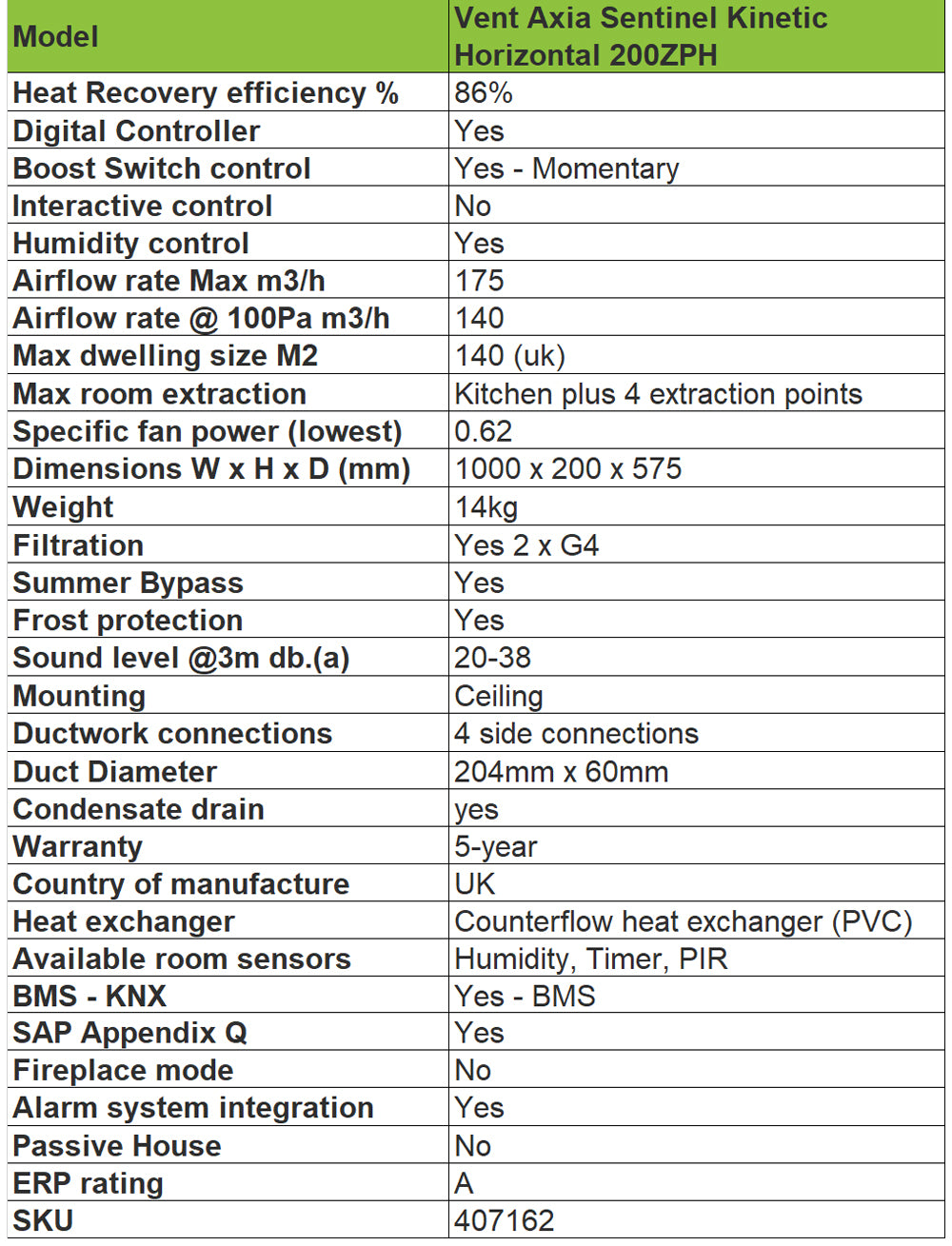 vent-axia-sentinel-kinetic-200-zph-technical-specification-bpc-ventilation