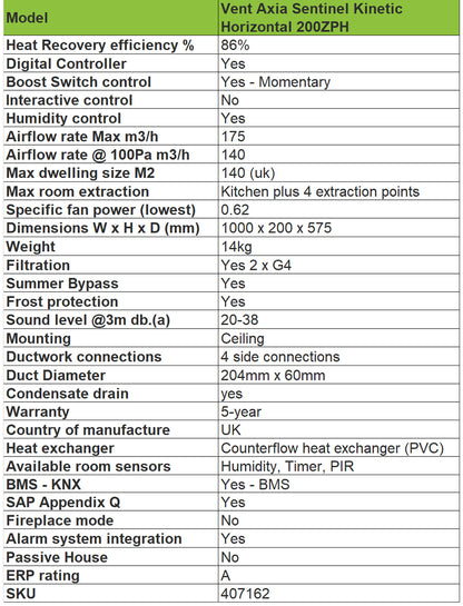 vent-axia-sentinel-kinetic-200-zph-technical-specification-bpc-ventilation