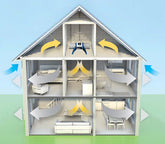 Vent-Axia MVHR – BPC Ventilation Store