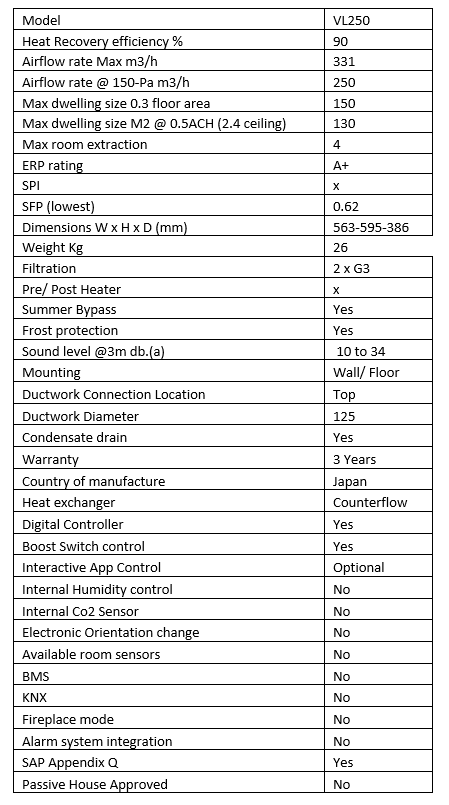 Mitsubishi Lossnay-VL250 Units