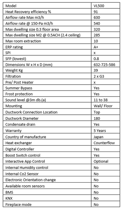 Mitsubishi Lossnay-VL500 Units