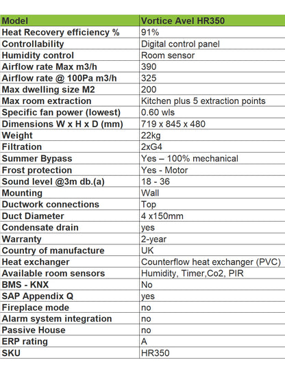 vortice-hr-250-avel-technical-specification-bpc-ventilation